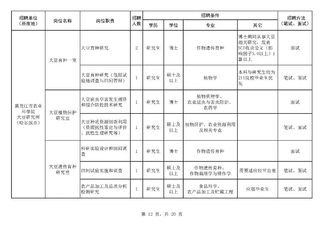 2019年黑龙江历年人口_黑龙江人口密度分布图(3)