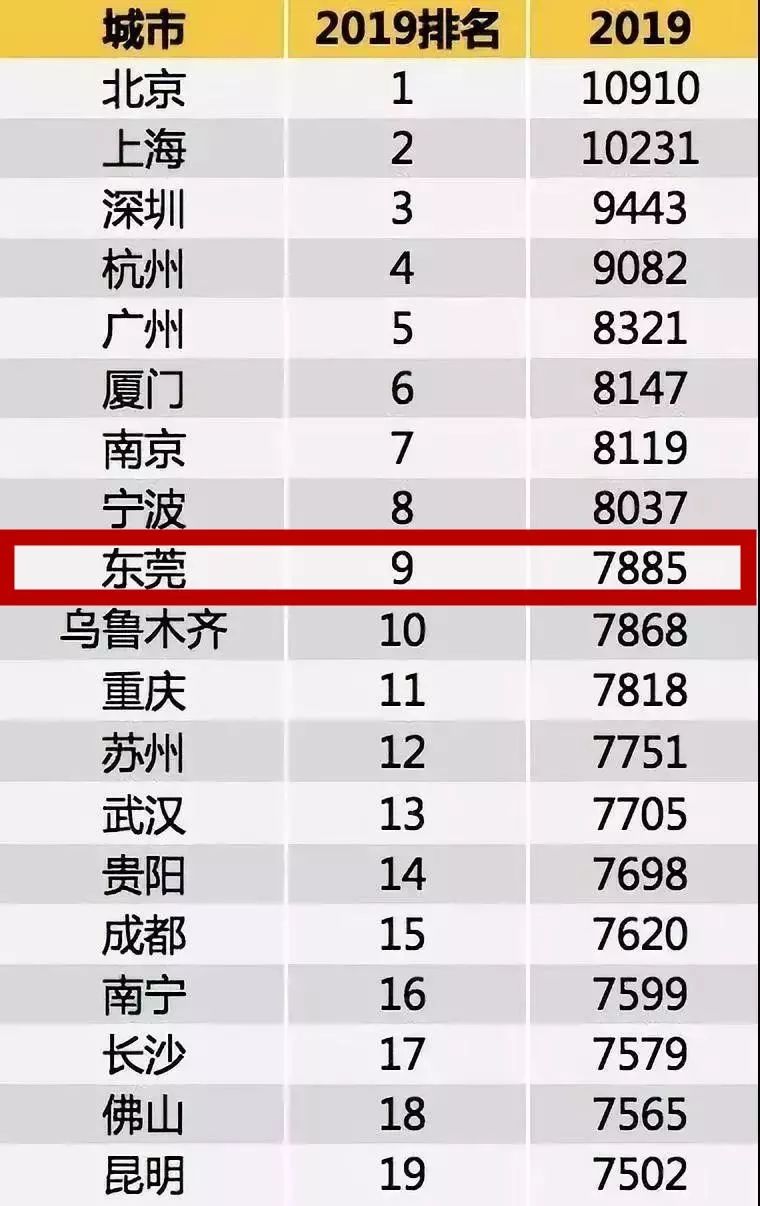 东莞 人均收入_东莞地图(3)