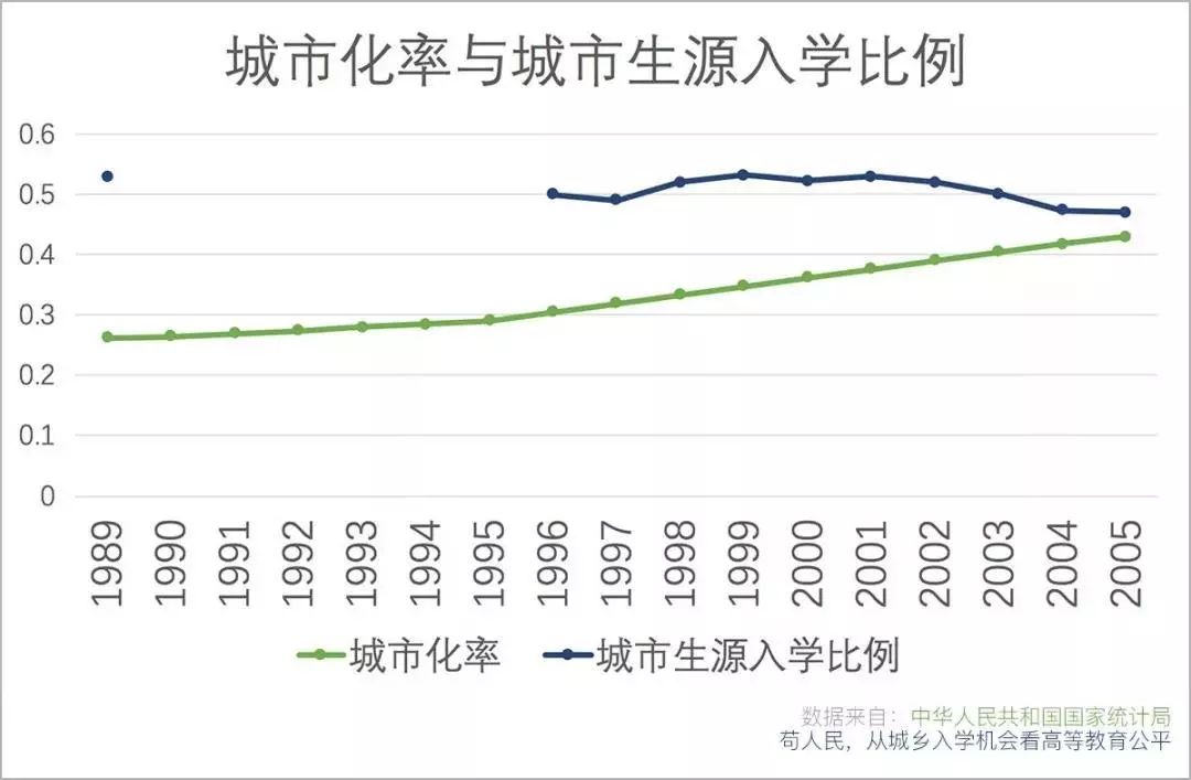 学生占总人口比例_...年全美各年龄段占总人口百分比-人口老龄化严重 美国养(2)