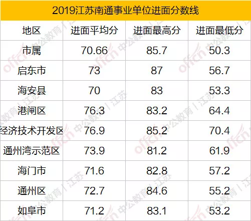 2019经济类分数线_2019年经济学专硕 审计 考研分数线公布了吗(3)