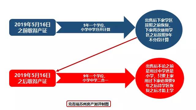 苏州学区房人均面积_苏州天域花园学区(3)