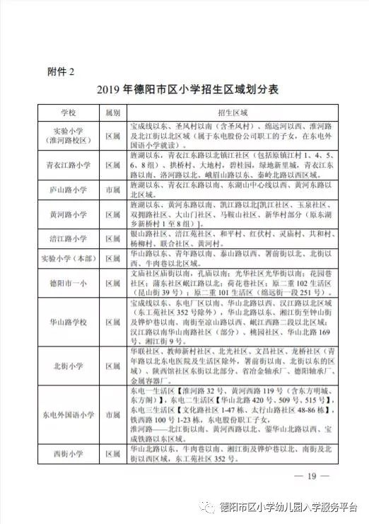 2019年德阳市旌阳区常住人口_德阳市旌阳区地图