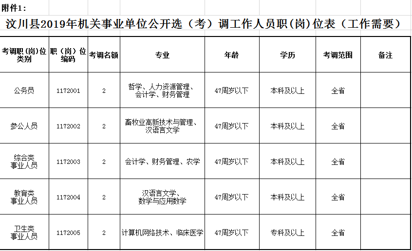 2019年汶川县常住人口_2021年日历图片