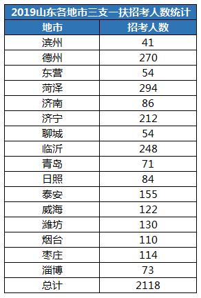 山东县人口数量_山东人口(3)