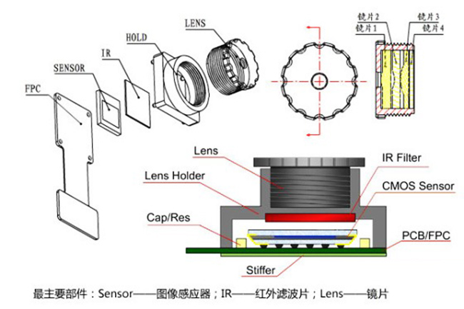 解决方案cmos手机摄像头lens粘接用紫外线固化胶水