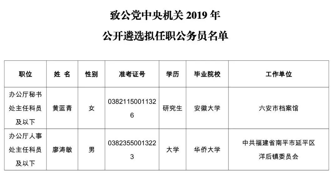 就职人口中国_中国地图(2)