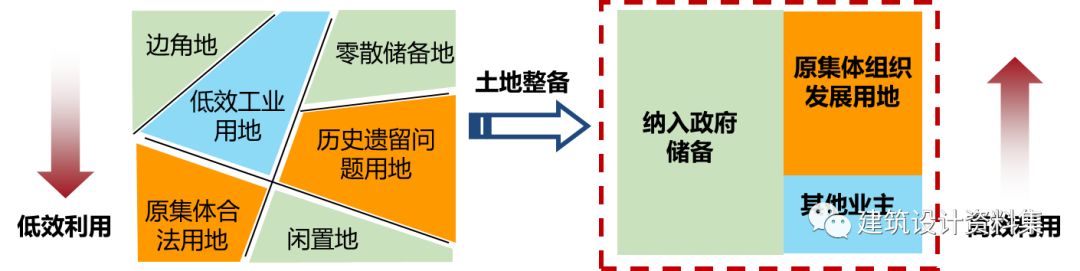 整村统筹深圳探索存量土地更新