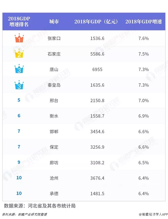 2079年秦皇岛gdp_实时