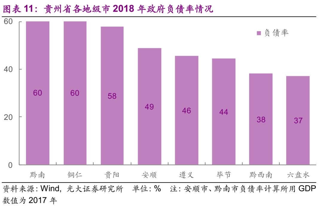 安顺gdp为何那么低_为什么中国的Gdp这么低(3)