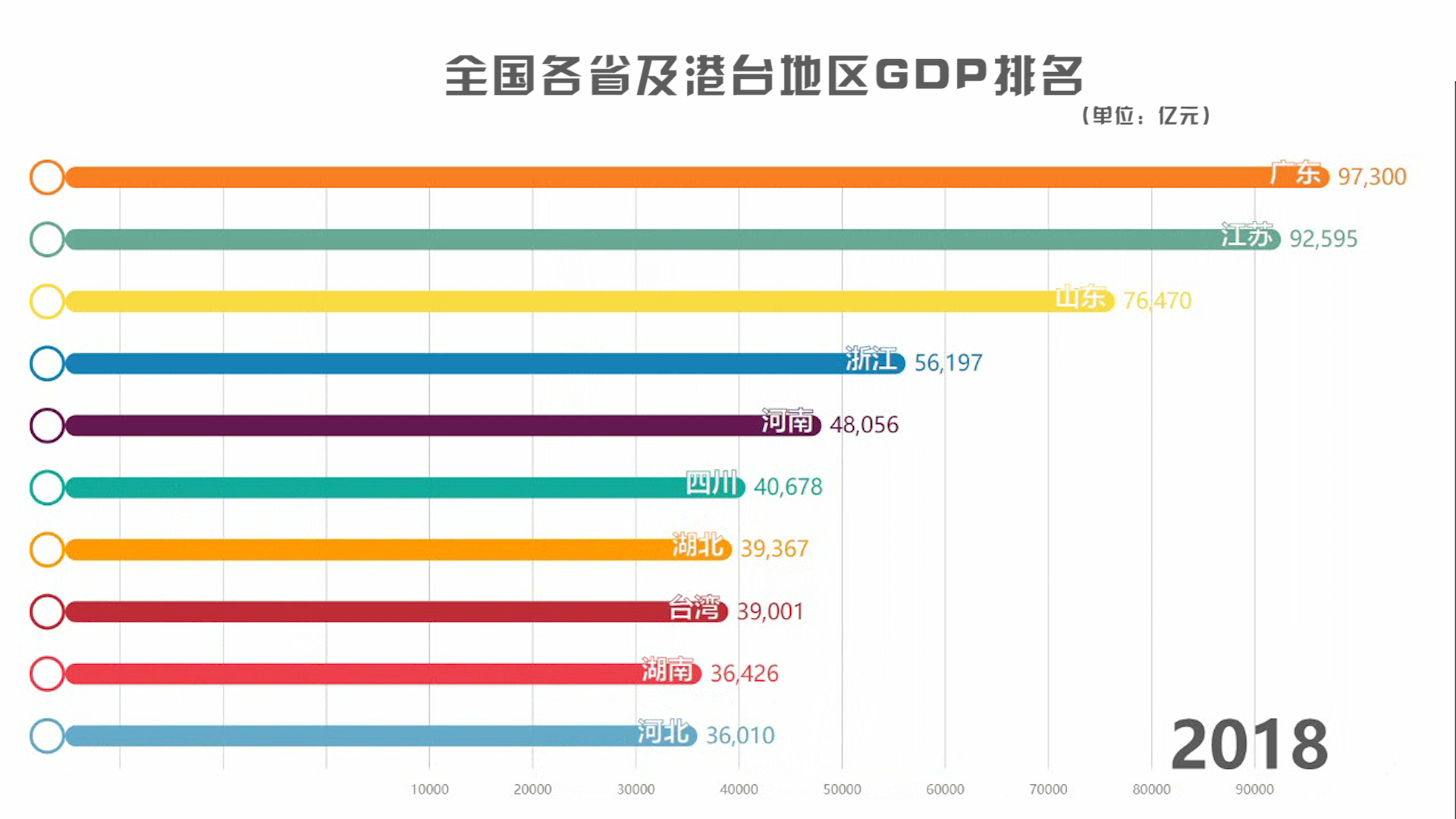 中国的GDP最强的哪一个省_2018中国各省gdp占比