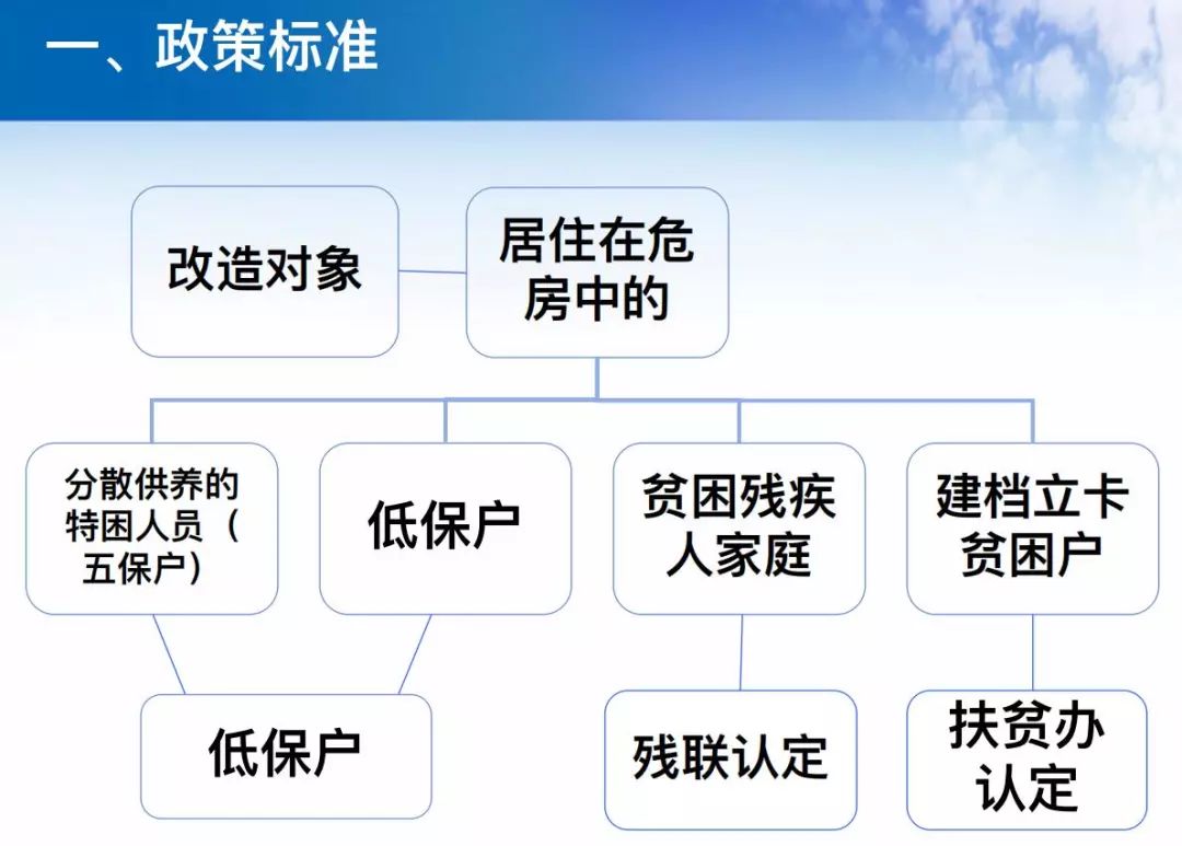 宝陇村人口_陇田镇永安村图片(3)