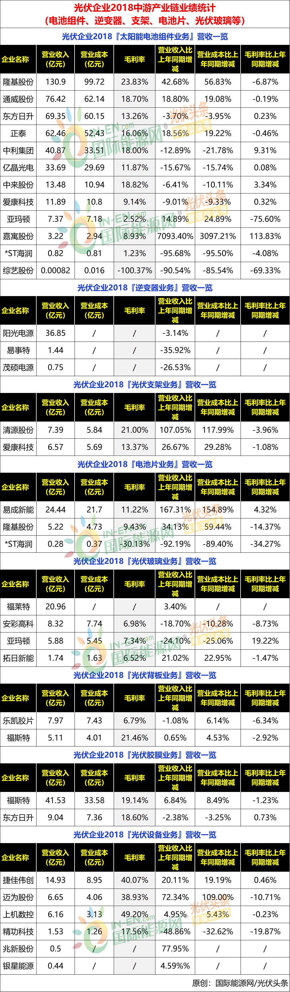 数码相机与光伏组件原材料名录