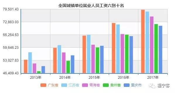 上海就业人口_到上海就业人口平均工资出炉