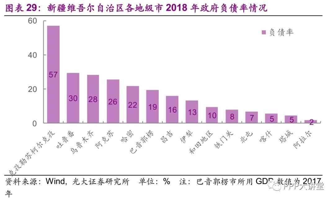 西北vs东北对比gdp_2020年中国东 中 西部及东北地区经济PK 差距在哪 图(2)