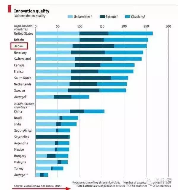 美国时代周刊中国改开GDP_深读 时代 周刊说 中国赢了 , 中国经济如何 后来居上(3)