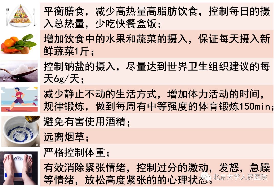 三 优化的药物治疗 当确诊高血压后,应积极就医,适时掌握启动药物