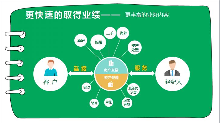 链家网招聘_在线招聘详情(5)