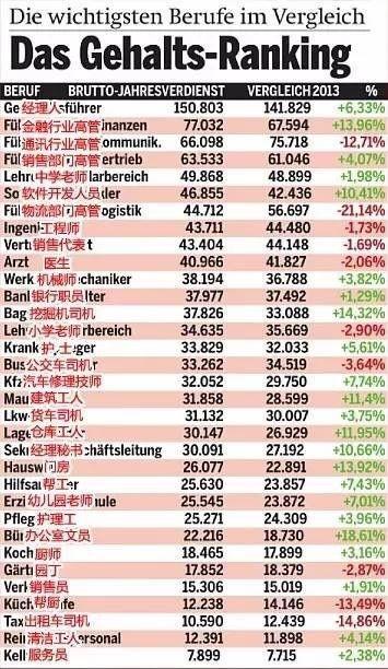 奥地利人均工资_奥地利国旗(2)