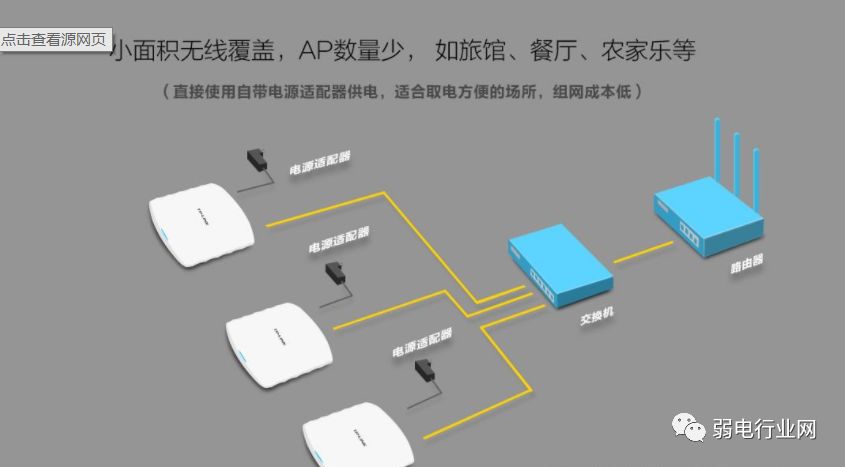 为何无线 ap比无线路由器要贵?