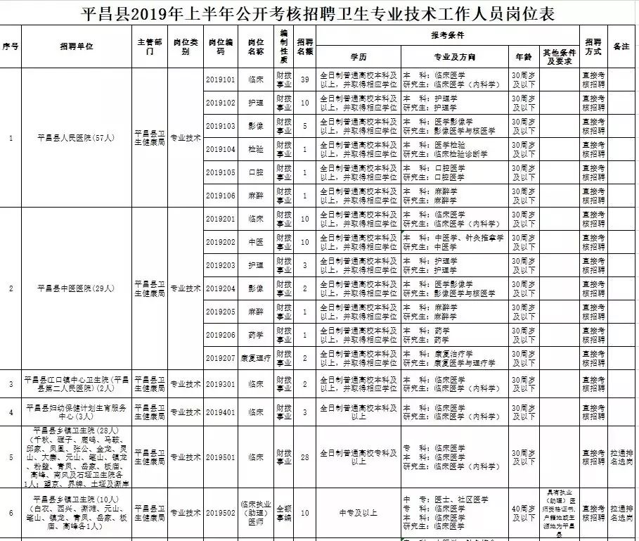 四川人口信息查询_...日医师技能考试四川南充市合格人员名单公示(3)