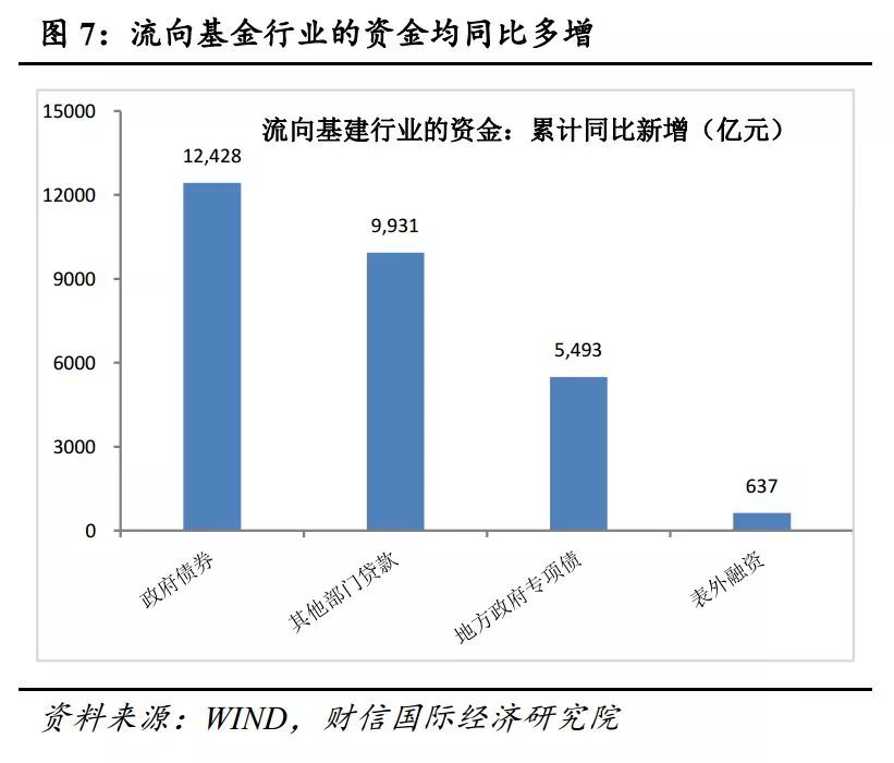 dataframe中求gdp的增量_DataFrame的唯一值 值计数及成员资格(3)