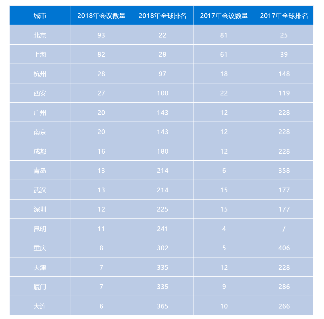 国际会议排名_国际会议