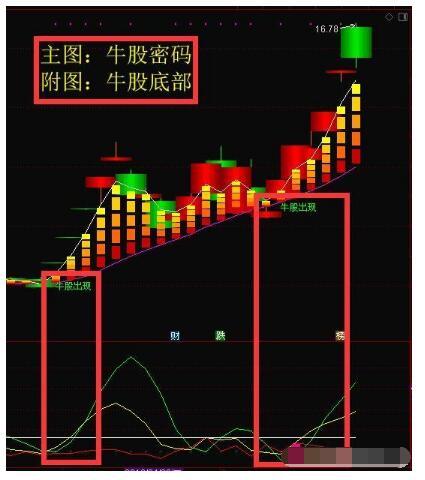 牛股密码指标系统如何去低吸11天10板的丰乐种业图文详解