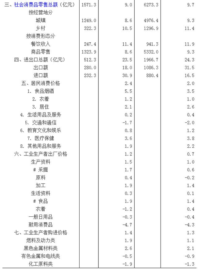 国民经济总量指标中最重要_健康最重要图片(2)