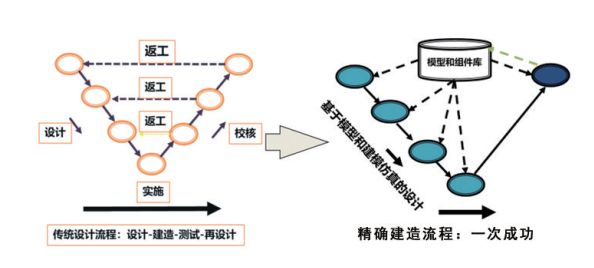 夯实系统工程基础推进mbse实践