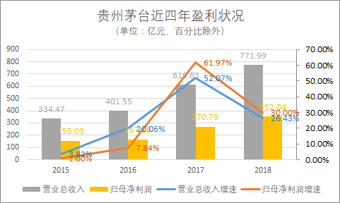 红利是否属于gdp_政策红利决定城市未来 这才是看GDP的正确姿态(3)