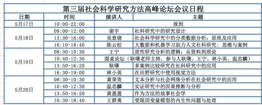 倒计时1天第三届社会科学研究方法高峰论坛即将开启就等你来