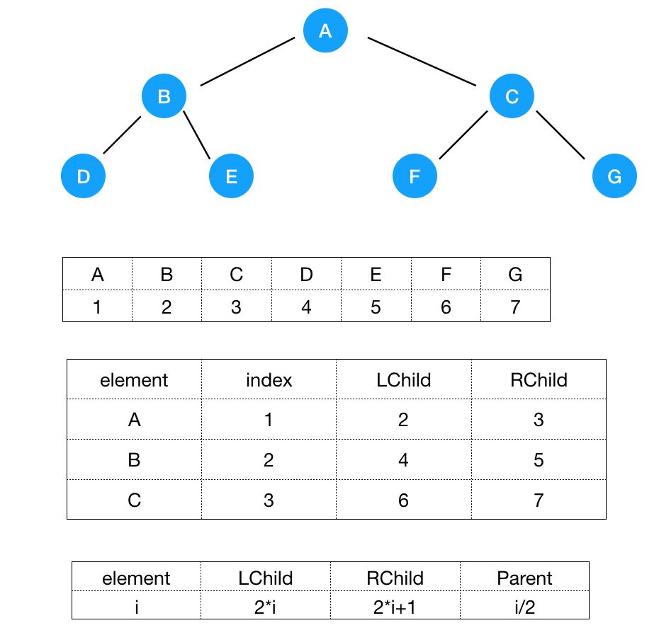 万字长文详解二叉树算法,再也不怕面试了!| 技术