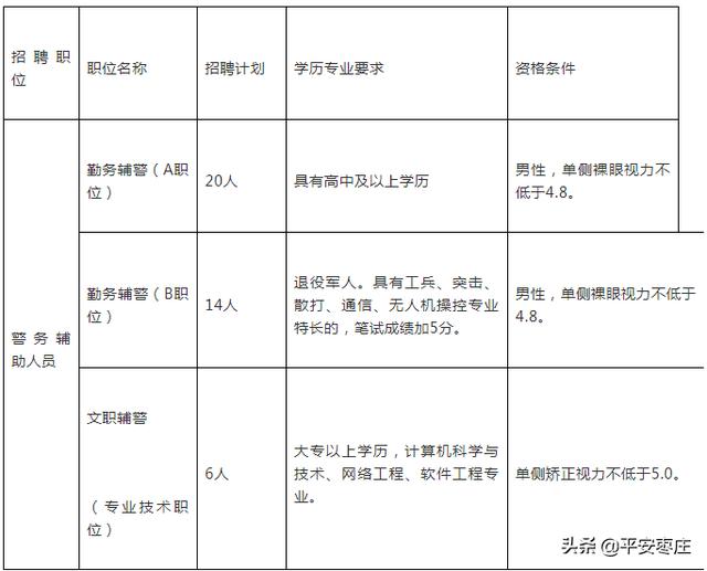 枣庄市2019年人口_2019年枣庄市公安局高新区分局公开招聘警务辅助人员40人简章