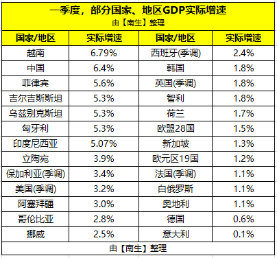 2018年一季度英国经济总量排名_英国早期经济图片(2)