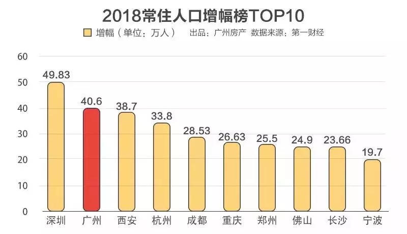 上海2018年人口数_2017年上海人口数据统计分析:常住人口为2418.33万人(附图表)发(2)