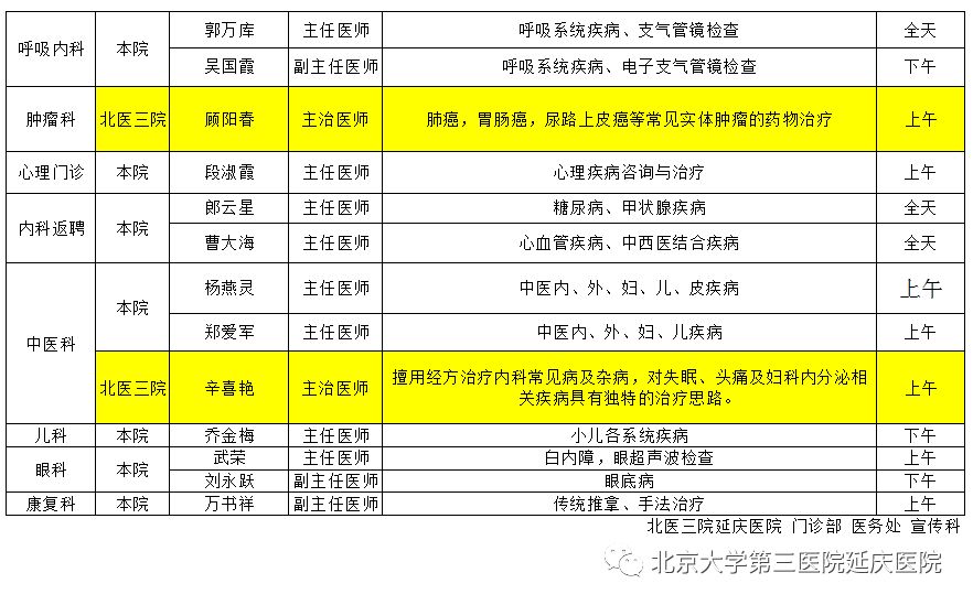 5月20日北医三院延庆医院专家出诊表