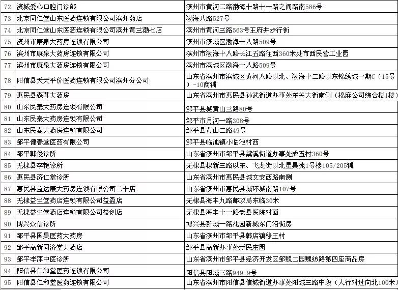 重磅|社保卡省内通刷!临沂市定点医院,药店名单公布