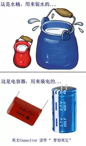 认识常用电子元器件--哥怕死它