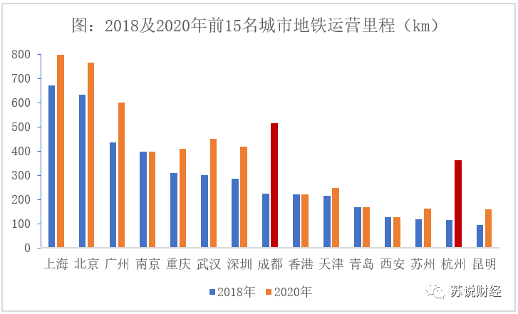 GDP与城镇化进程持续增长_城镇化进程示意图(3)