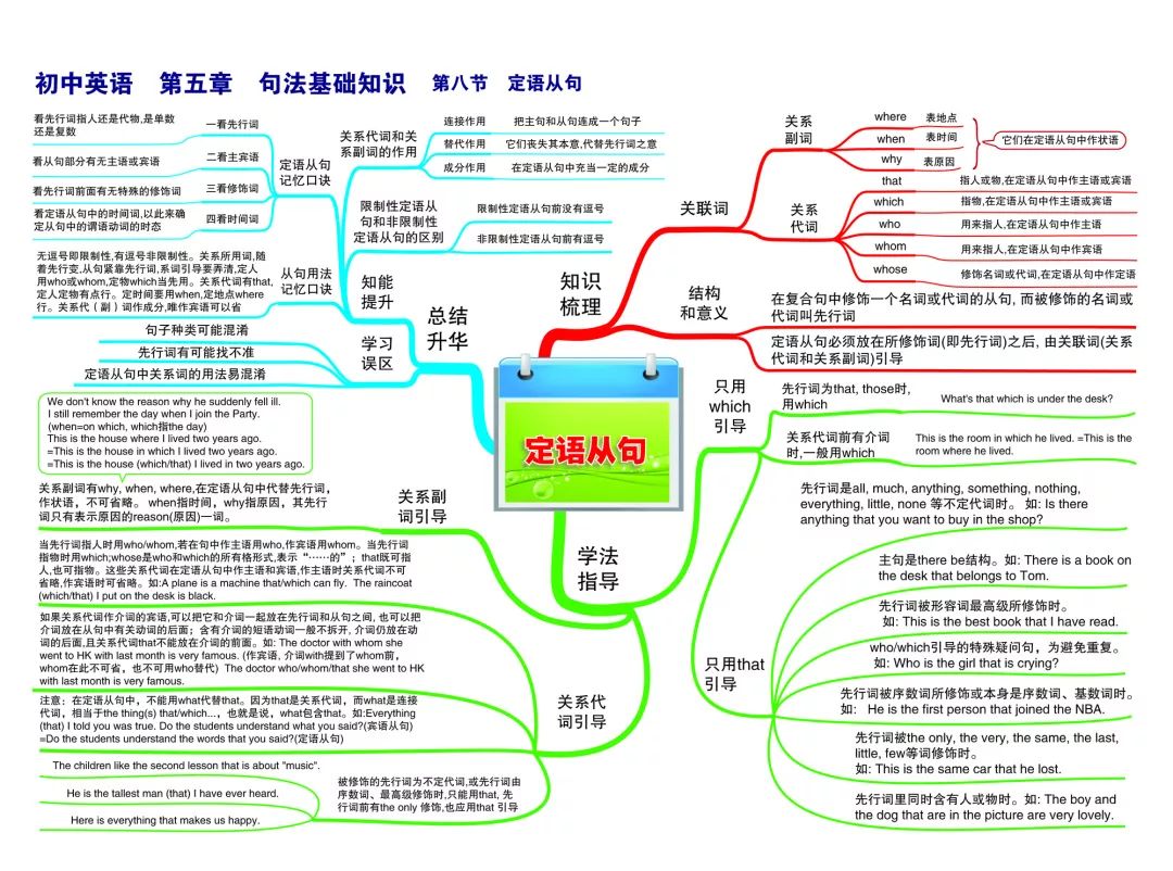 初中英语||全套所有知识点思维导图!【家长必收藏】