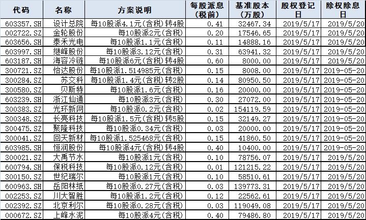 Gdp除权(3)