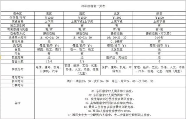 深职专升本