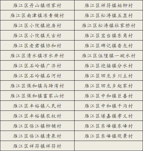 资阳市雁江区各乡镇人口数量_资阳市雁江区地图(2)