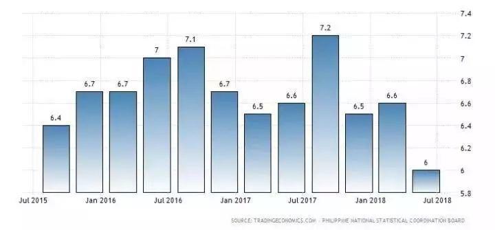 菲律宾 gdp_越南 受中美贸易战影响可能最深的东盟国家(3)