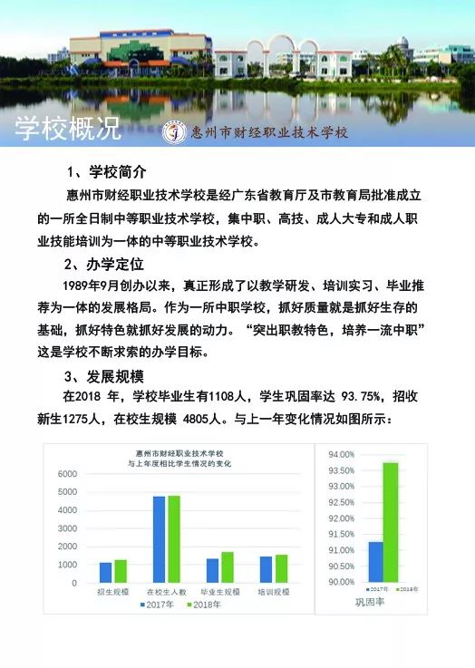 2018年惠州城市经济总量排名_惠州城市职业学院(2)