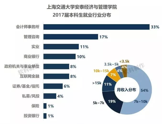 20年人口普查本科_人口普查(3)