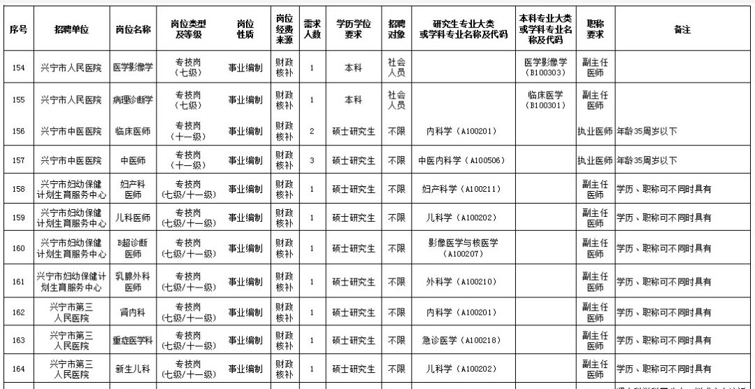 梅州兴宁市石马镇常住人口数_梅州兴宁市罗浮镇照片(2)