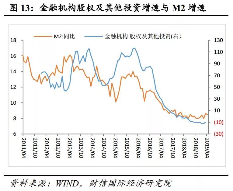 M2货币与Gdp(3)