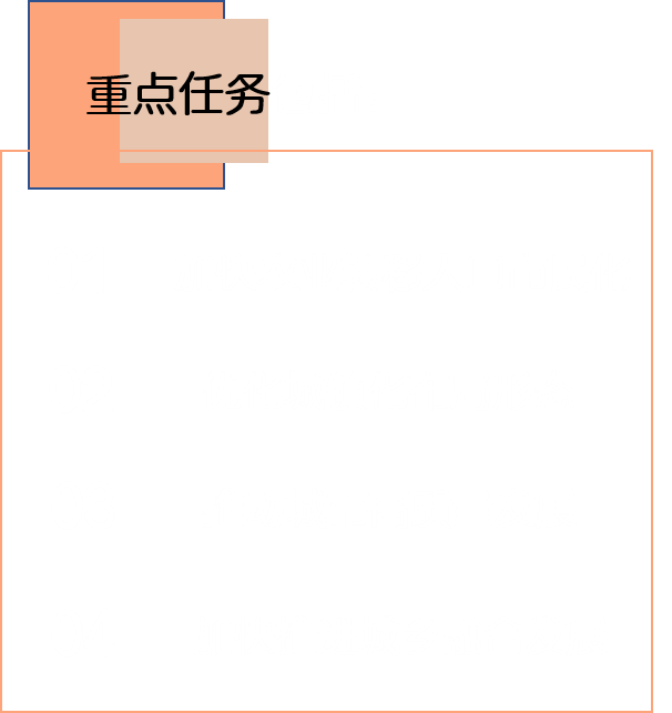 人口潜力大小_人口老龄化(3)