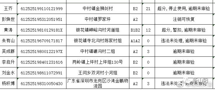 山阳县2021人口多少万_要入职先交5万元